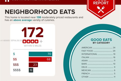 Casa en venta en Miami, Florida, 4 dormitorios, 149.76 m2 № 2057128 - foto 29