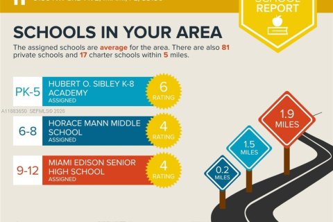 Casa en venta en Miami, Florida, 4 dormitorios, 149.76 m2 № 2057128 - foto 28