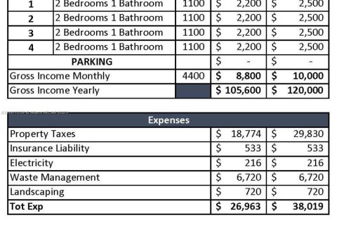 Commercial property in Miami Beach, Florida 411.46 sq.m. № 1958268 - photo 30