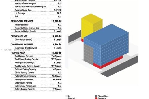 Купить коммерческую недвижимость в Майами, Флорида № 2055712 - фото 1