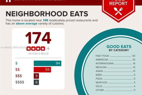 Купить виллу или дом в Майами, Флорида 4 спальни, 150.13м2, № 2052716 - фото 26