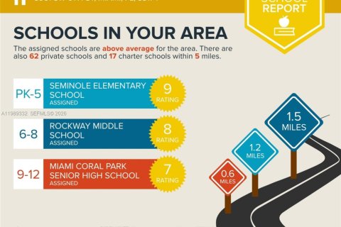 Купить виллу или дом в Майами, Флорида 4 спальни, 150.13м2, № 2052716 - фото 25