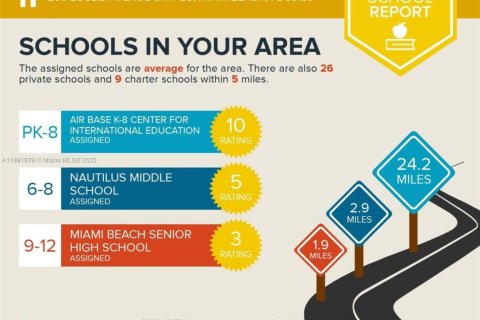 Снять в аренду кондоминиум в Майами-Бич, Флорида 33.82м2, № 1945196 - фото 27