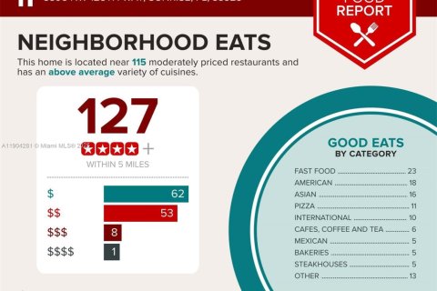 Купить таунхаус в Санрайз, Флорида 2 спальни, № 1956606 - фото 24