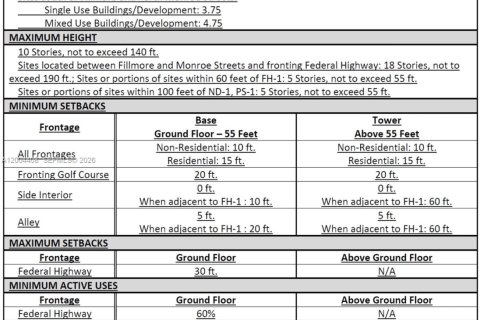 Commercial property in Hollywood, Florida № 2068595 - photo 7