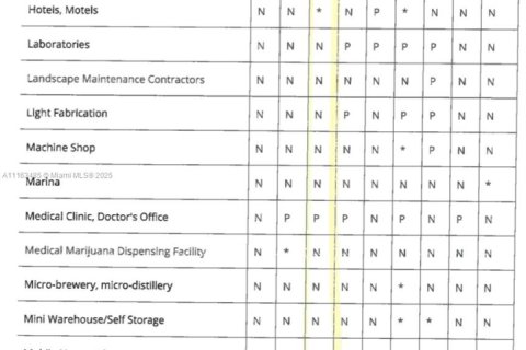 Propiedad comercial en venta en Davie, Florida № 1959201 - foto 10
