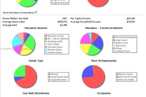 Propiedad comercial en venta en Davie, Florida № 1959201 - foto 12