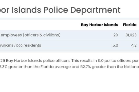 Condo in Bay Harbor Islands, Florida, 1 bedroom  № 2029694 - photo 11