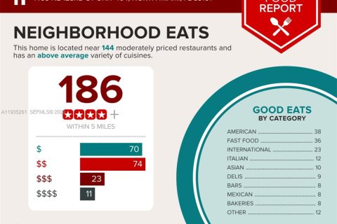 Снять в аренду кондоминиум в Норт-Майами, Флорида 1 спальня, 83.61м2, № 1993423 - фото 26