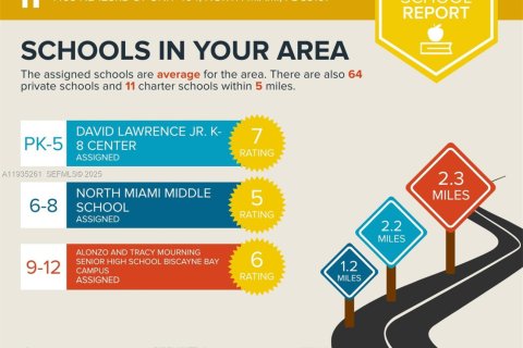 Снять в аренду кондоминиум в Норт-Майами, Флорида 1 спальня, 83.61м2, № 1993423 - фото 25