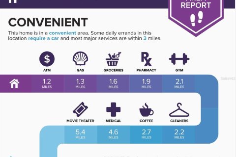 Купить виллу или дом в Сент-Луси, Флорида 9 комнат, 154.68м2, № 2239484 - фото 30