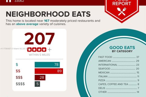 Condo in Pompano Beach, Florida, 3 bedrooms  № 1981195 - photo 18