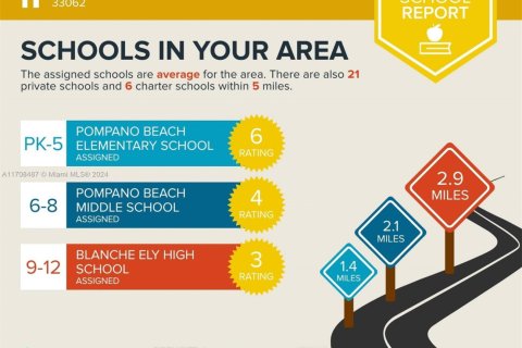 Condo in Pompano Beach, Florida, 3 bedrooms  № 1981195 - photo 19