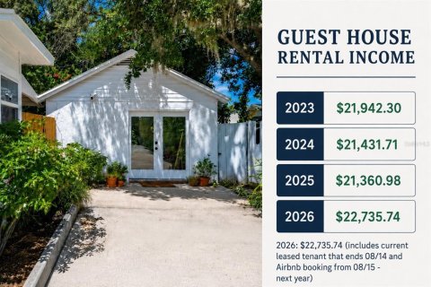 Casa en venta en Orlando, Florida, 4 dormitorios, 131.92 m2 № 2107739 - foto 28