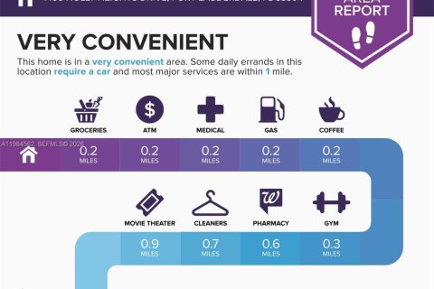 Снять в аренду кондоминиум в Форт-Лодердейл, Флорида 2 спальни, 94.02м2, № 2048255 - фото 22