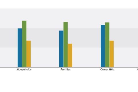Купить коммерческую недвижимость в Фростпруф, Флорида № 1985109 - фото 3