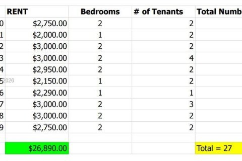 Propiedad comercial en venta en Miami Beach, Florida, 730.96 m2 № 2041129 - foto 15