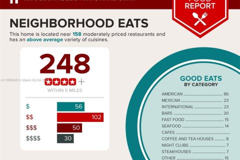 Copropriété à louer à Miami, Floride: 1 chambre, 78.6 m2 № 1957057 - photo 23