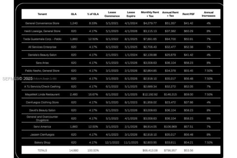 Commercial property in Homestead, Florida № 1976644 - photo 16