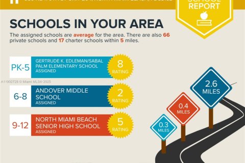 Condo in North Miami Beach, Florida, 2 bedrooms  № 1953102 - photo 29