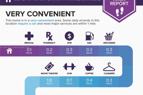 Condo in North Miami Beach, Florida, 2 bedrooms  № 1953102 - photo 26