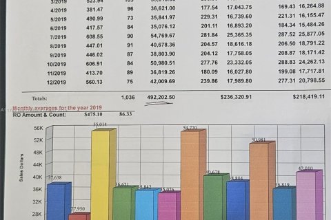 Propiedad comercial en venta en Miami, Florida № 1712299 - foto 2