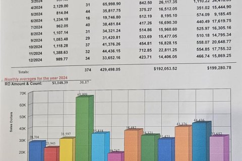 Propiedad comercial en venta en Miami, Florida № 1712299 - foto 3
