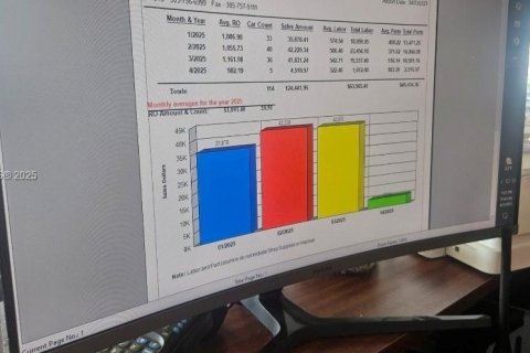 Propiedad comercial en venta en Miami, Florida № 1712299 - foto 4