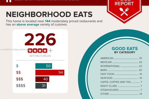 Copropriété à vendre à Miami, Floride: 2 chambres, 111.95 m2 № 1981194 - photo 25