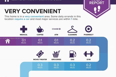 Copropriété à vendre à Miami, Floride: 2 chambres, 111.95 m2 № 1981194 - photo 23
