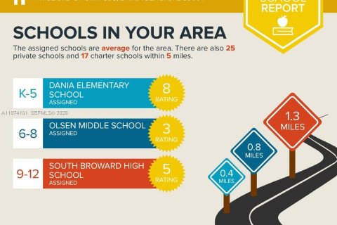 Снять в аренду кондоминиум в Дания-Бич, Флорида 2 спальни, 110.55м2, № 2042940 - фото 27