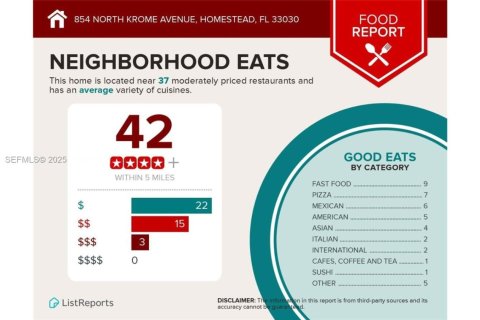 Immobilier commercial à vendre à Homestead, Floride: 1554.07 m2 № 1976645 - photo 20