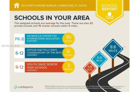 Immobilier commercial à vendre à Homestead, Floride: 1554.07 m2 № 1976645 - photo 21