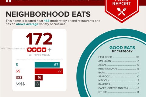Снять в аренду кондоминиум в Норт-Майами-Бич, Флорида 2 спальни, 86.58м2, № 1973388 - фото 28
