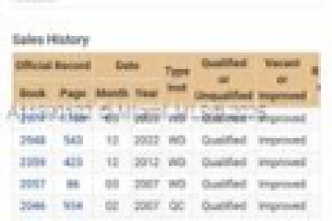 House in Sebring, Florida 2 bedrooms № 1944975 - photo 20