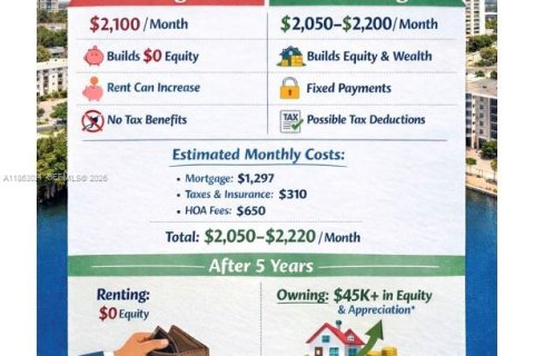 Condo in Miami, Florida, 2 bedrooms  № 1889755 - photo 17