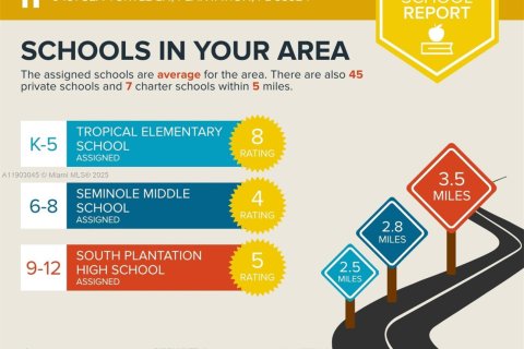 Villa ou maison à vendre à Plantation, Floride: 5 chambres, 295.06 m2 № 1955602 - photo 18