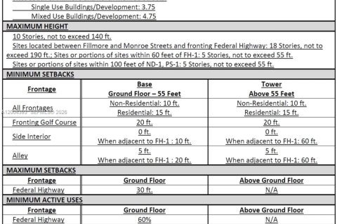 Terrain à vendre à Hollywood, Floride № 2068467 - photo 7