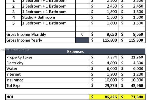 Propiedad comercial en venta en Miami, Florida, 234.58 m2 № 1970283 - foto 2