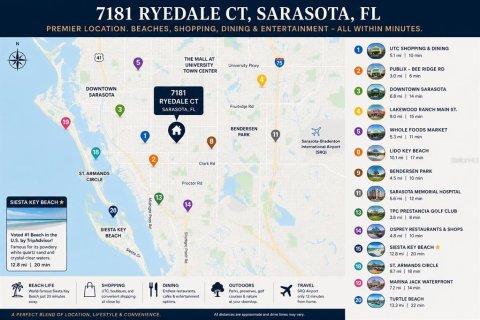 Casa en venta en Sarasota, Florida, 4 dormitorios, 269.79 m2 № 2226875 - foto 10
