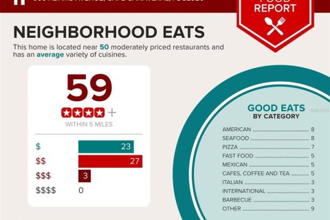 Terreno en venta en Cape Canaveral, Florida № 1620380 - foto 18