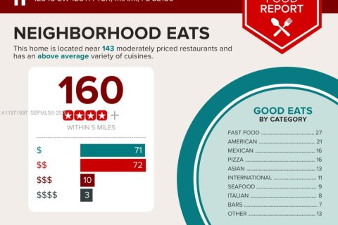 House in Miami, Florida 4 bedrooms, 263.01 sq.m. № 2042715 - photo 24