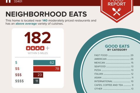 Condominio en alquiler en West Palm Beach, Florida, 3 dormitorios, 127.93 m2 № 1146552 - foto 1