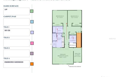 Villa ou maison à vendre à Apopka, Floride: 3 chambres, 177.16 m2 № 2431905 - photo 5