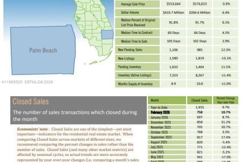 Condominio en venta en Palm Beach, Florida, 2 dormitorios, 103.68 m2 № 2028263 - foto 26