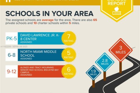 Casa en alquiler en Miami, Florida, 2 dormitorios, 148.27 m2 № 1976173 - foto 28