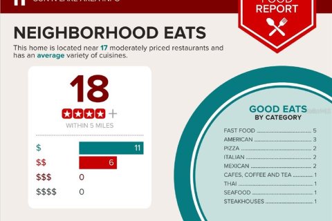 Купить виллу или дом в Себринг, Флорида 7 комнат, 167.97м2, № 2239541 - фото 27