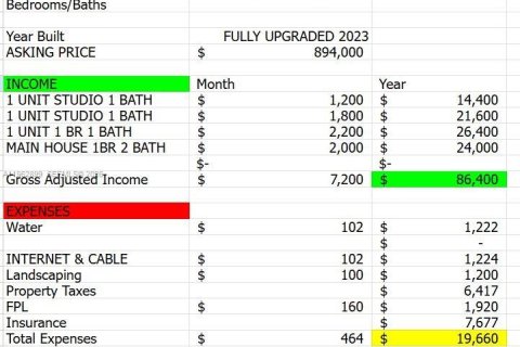 Купить виллу или дом в Холливуд, Флорида 4 спальни, 233.28м2, № 2027242 - фото 26