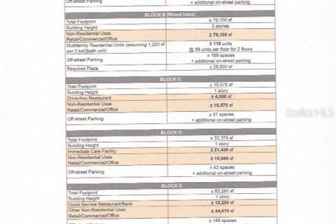 Купить земельный участок в Хай-Спрингс, Флорида № 1817344 - фото 3