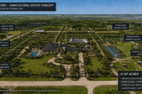 Commercial property in Loxahatchee Groves, Florida № 2249194